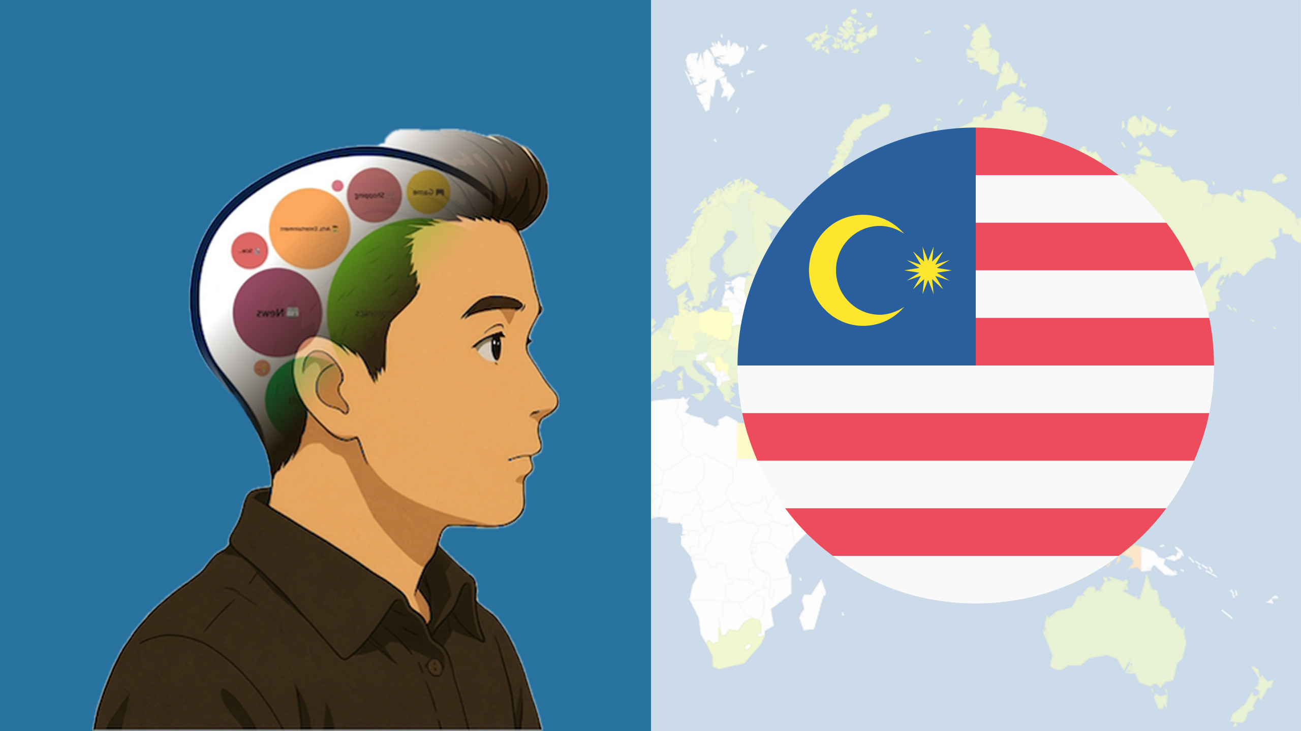 What is in mind – Malaysia