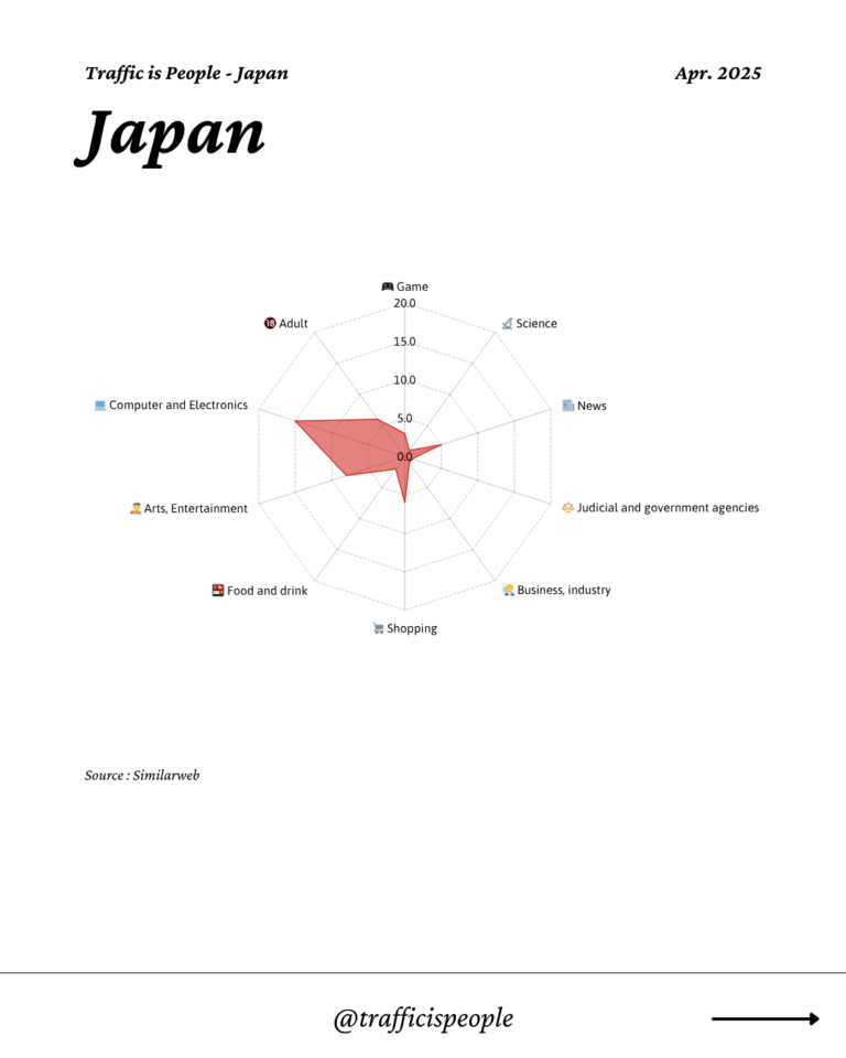 April 2025 Top 10 Popular Content Categories Japan