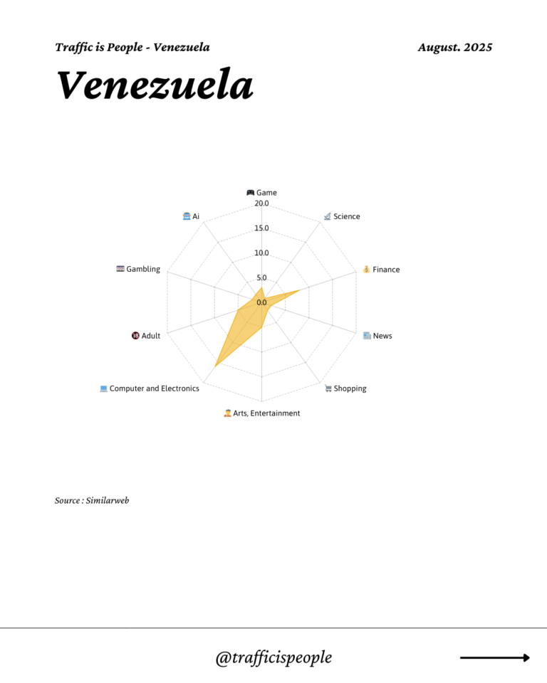 August 2025 Top 10 Popular Content Categories Venezuela