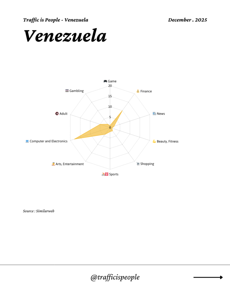 December 2025 Top 10 Popular Content Categories Venezuela