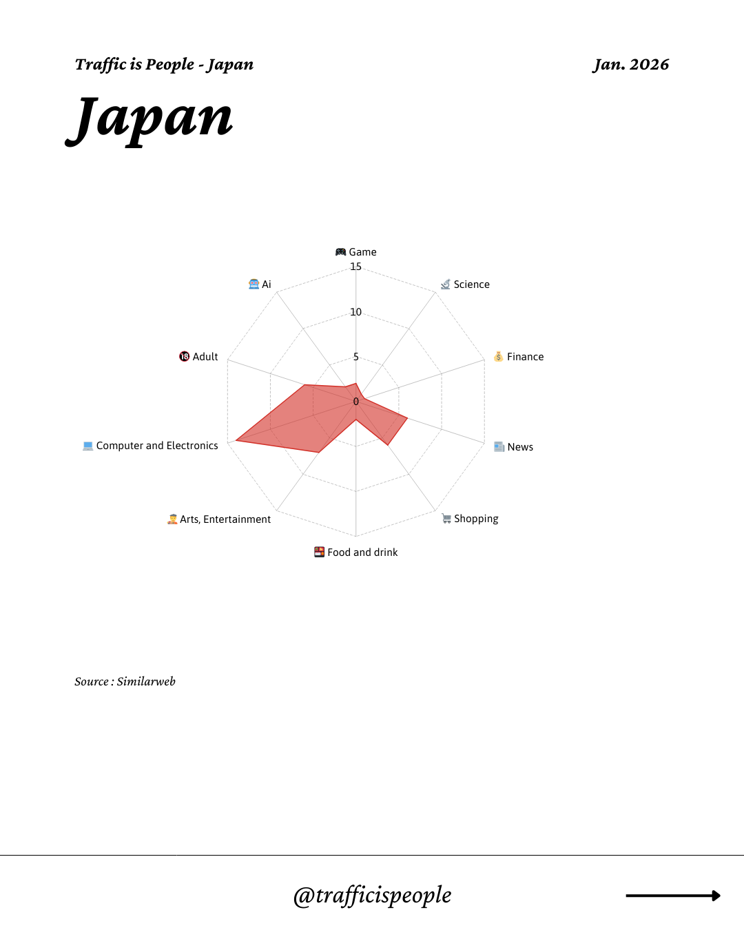 January 2026 Top 10 Popular Content Categories Japan