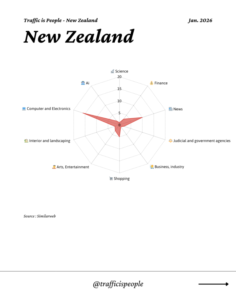 January 2026 Top 10 Popular Content Categories New Zealand