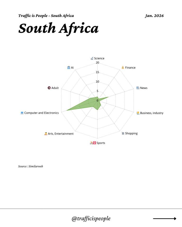 January 2026 Top 10 Popular Content Categories South Africa