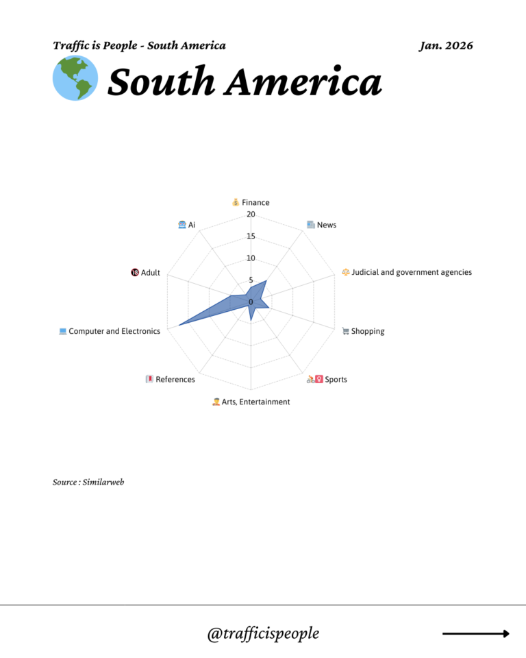 January 2026 Top 10 Popular Content Categories South America