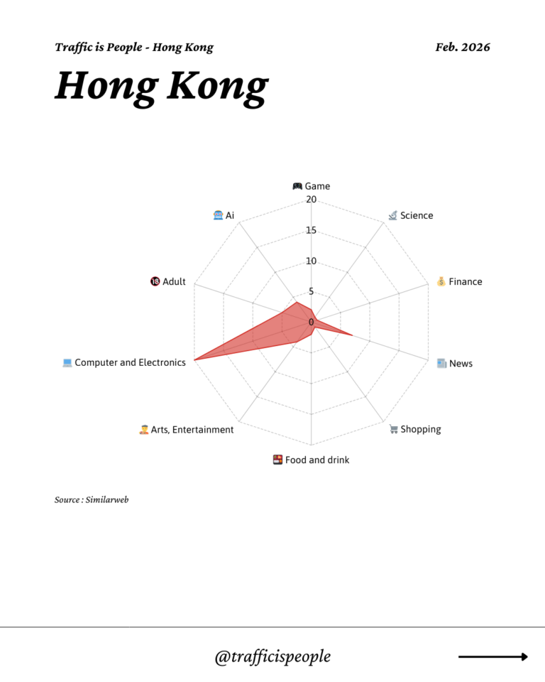 February 2026 Top 10 Popular Content Categories Hong Kong